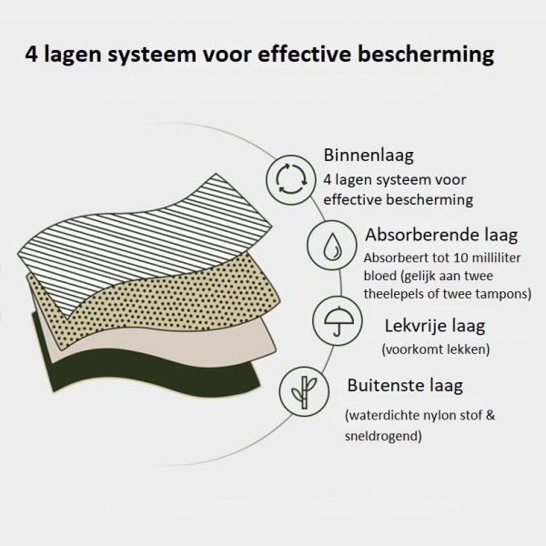 Tiener Menstruatie Badpak Nylon | 4 lagen systeem | Absorberend | lekvrij en sneldrogend - Afbeelding 6